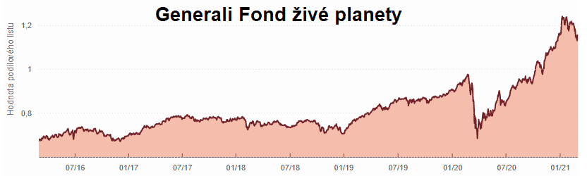 Generali Fond živé planety 1