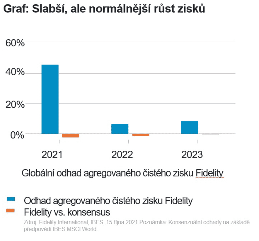 Snímek obrazovky 2021 12 28 v 19.10.27