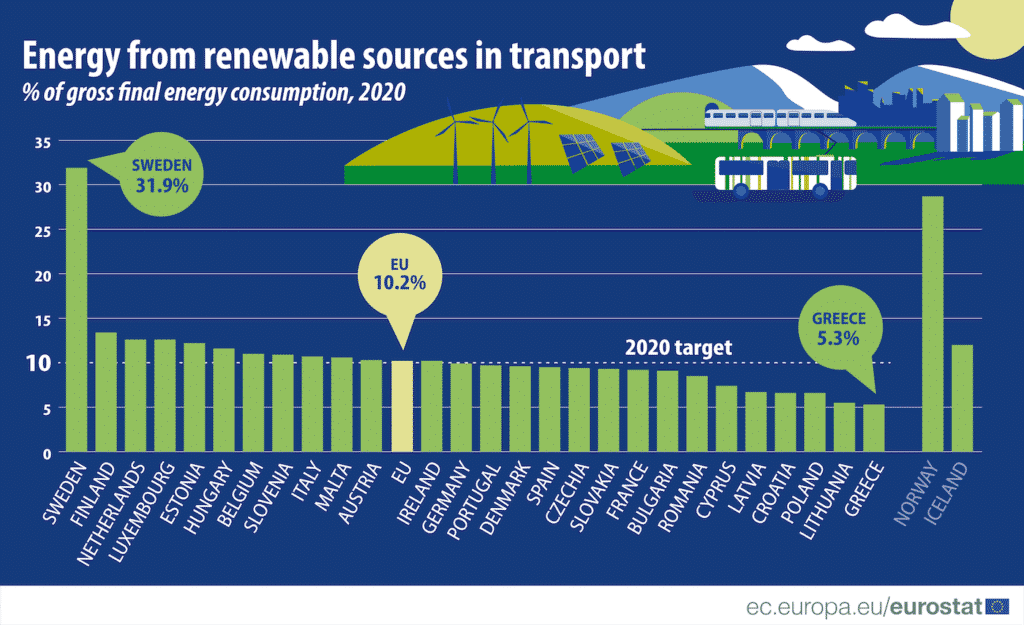 Renewable energy transport 2020