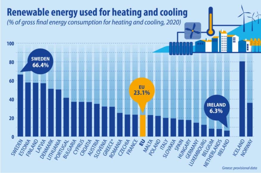 Zastoupení OZE ve spotřebě energie na topení a chlazení v jednotlivých státech EU