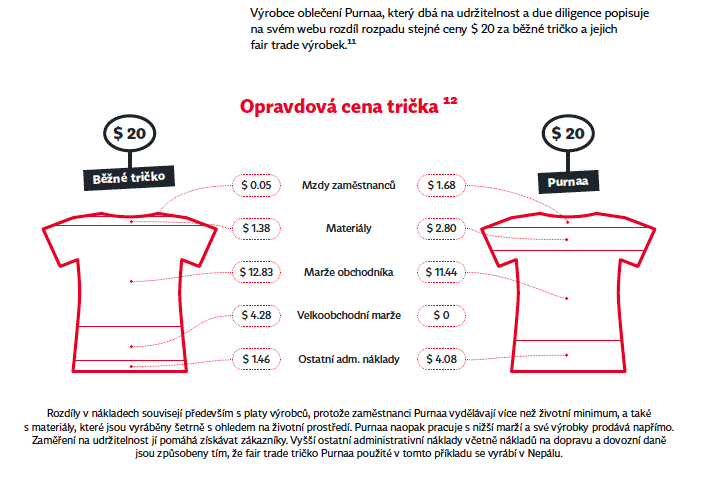 Snímek obrazovky 2022 03 02 v 11.11.02