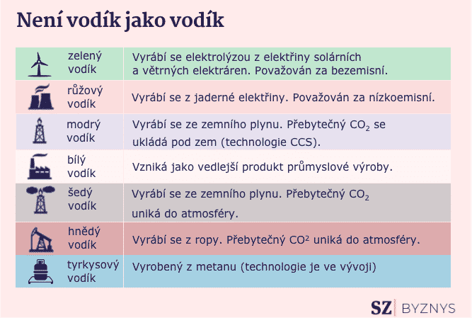 Snímek obrazovky 2022 04 25 v 12.32.08