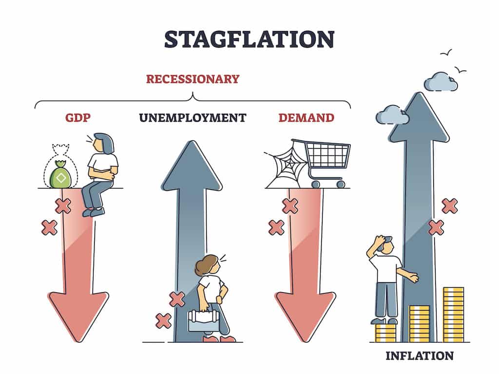 vysvětlení stagflační dynamiky, stagflace, investiční výhled