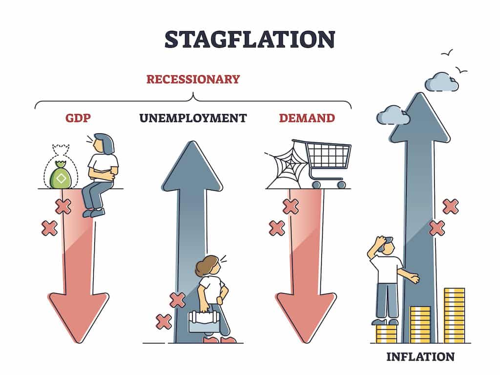 vysvětlení stagflační dynamiky