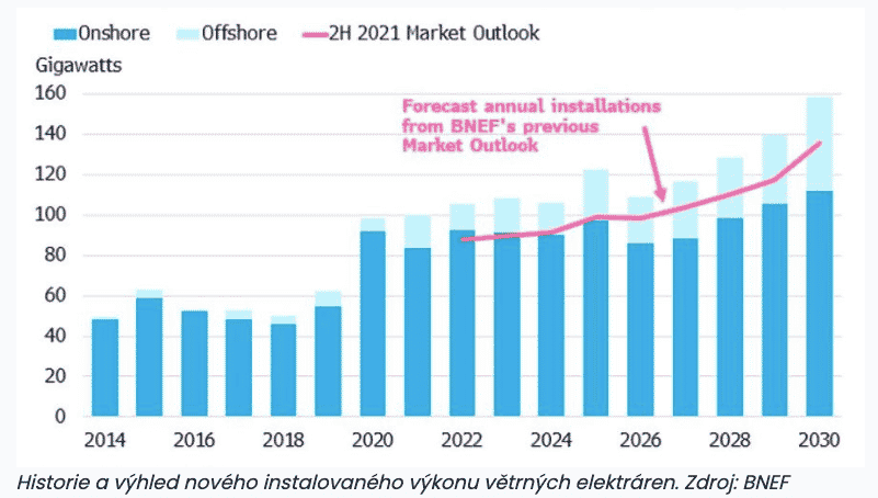 Snímek obrazovky 2022 07 04 v 13.53.51