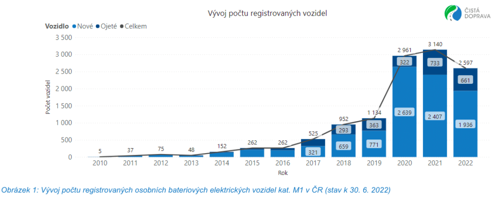 Snímek obrazovky 2022 08 31 v 10.48.10