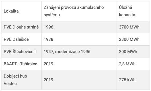 Snimek obrazovky 2023 01 06 v 12.37.22