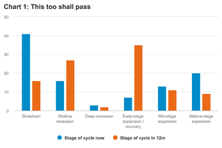 Chart1