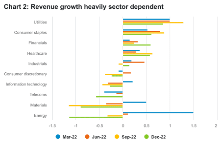 Chart2