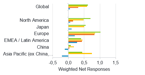 graf3 Analytici