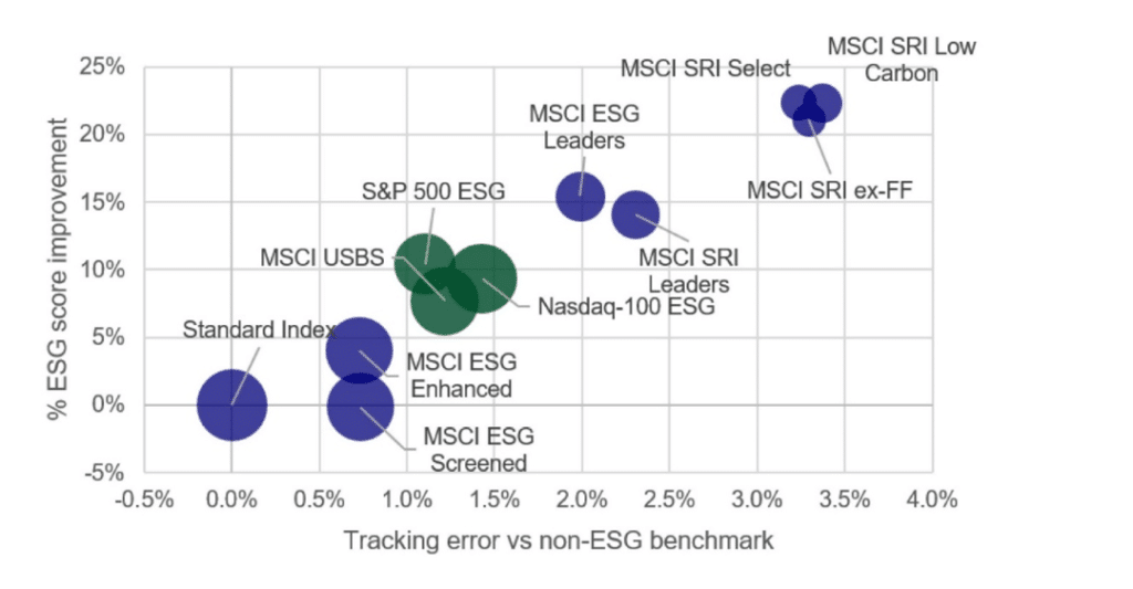 Graf: Tracking error vs non-ESG benchmark